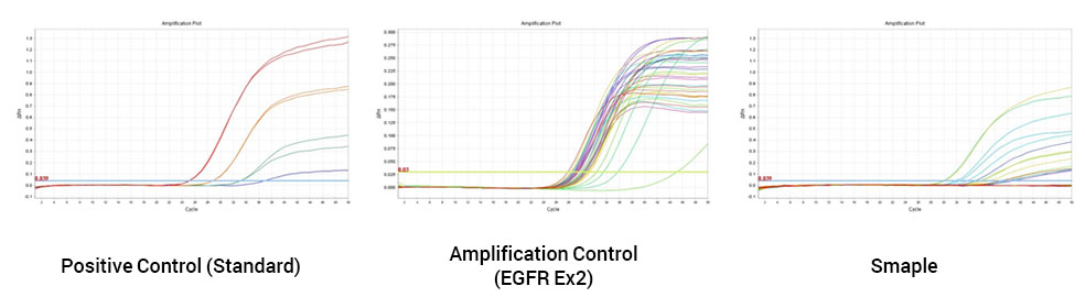 Data of Sample analysis by liquid biopsy ADPS vs ‘R’ company