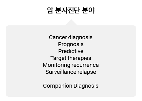 Field of cancer molecular diagnostics